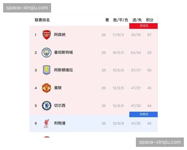 为应对密集赛程，英超考虑调整国内杯赛的参赛规则